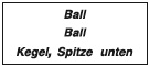 Abbildung zur Frage