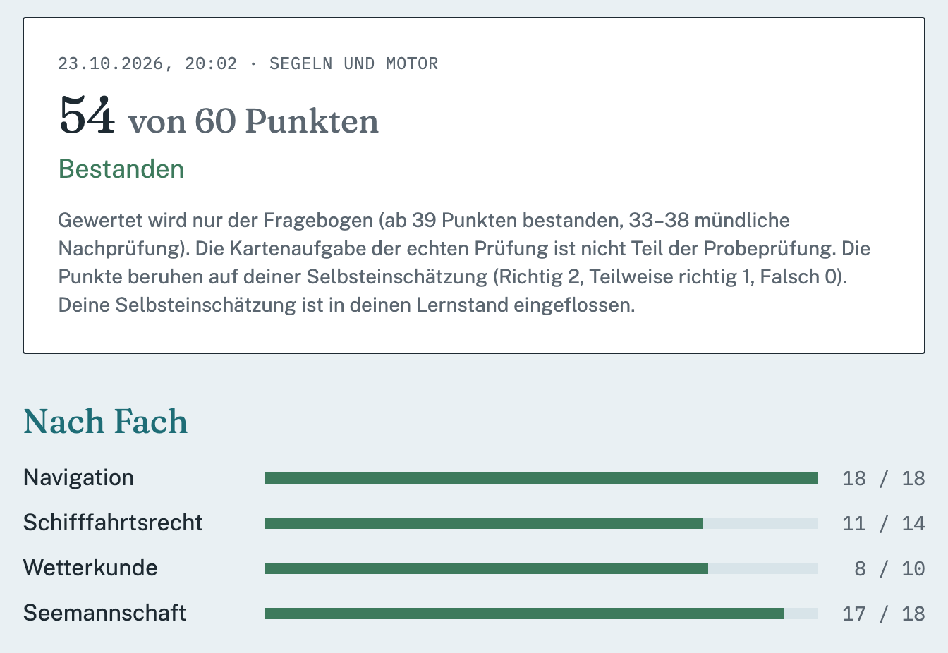 Screenshot: Ergebnis der Probeprüfung mit 54 von 60 Punkten, „Bestanden“ und Balken je Fach für Navigation, Schifffahrtsrecht, Wetterkunde und Seemannschaft.